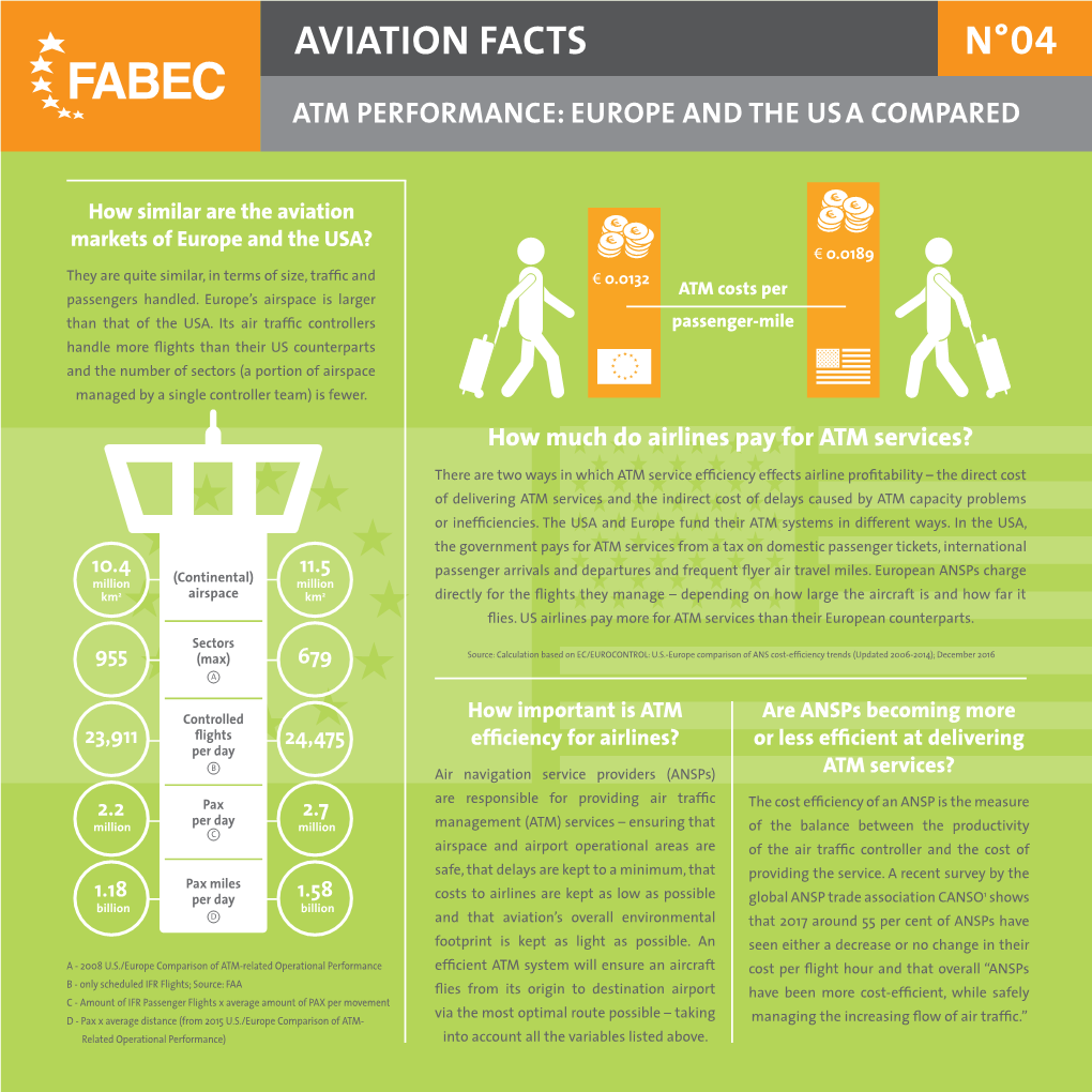 Aviation Facts N°04