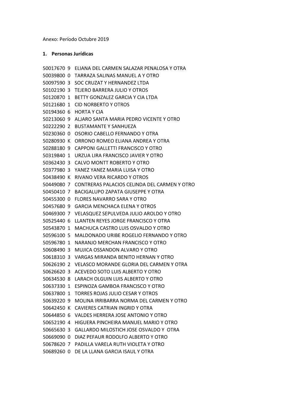 Anexo: Período Octubre 2019 1. Personas Jurídicas 50017670 9 ELIANA DEL CARMEN SALAZAR PENALOSA Y OTRA 50039800 0 TARRAZA