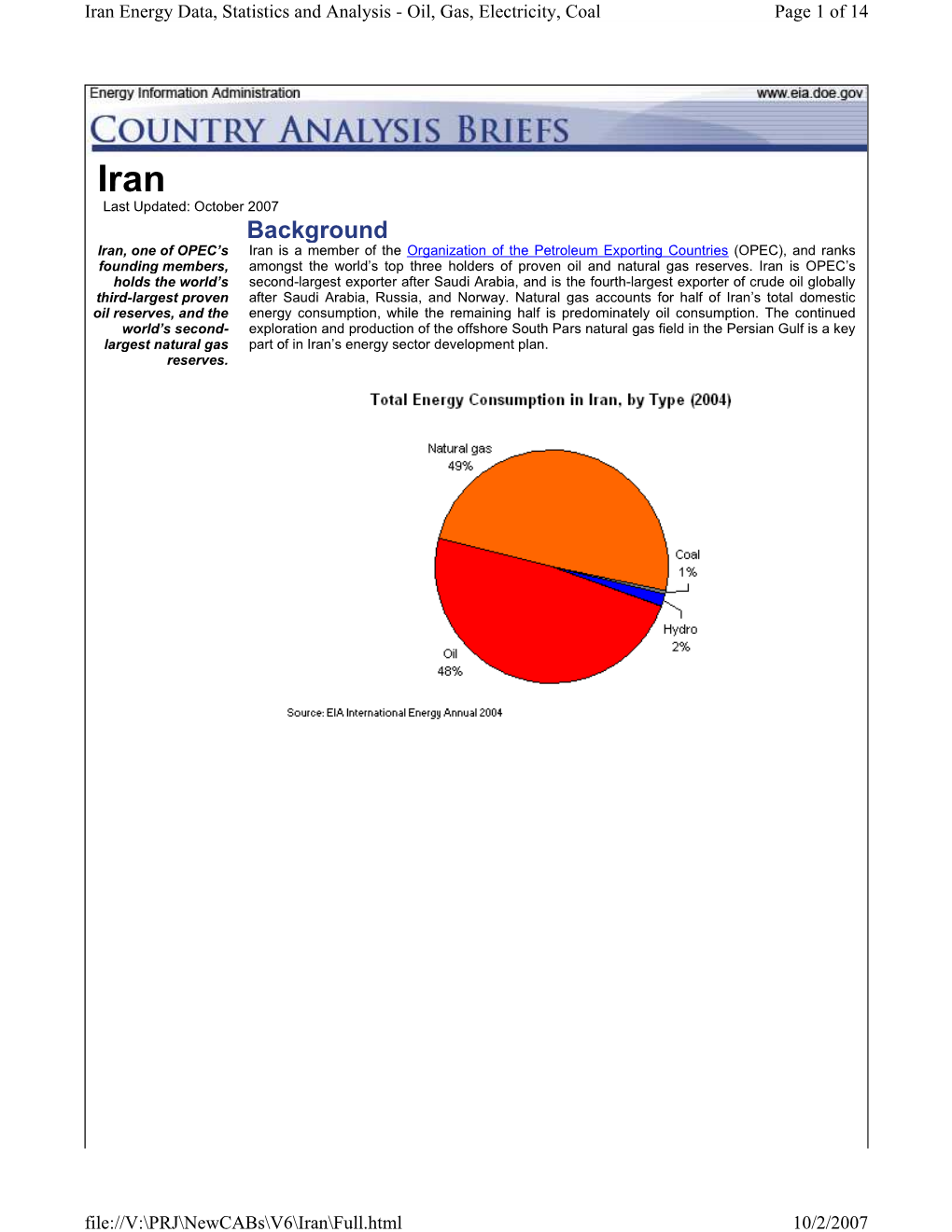 Iran Country Analysis Brief