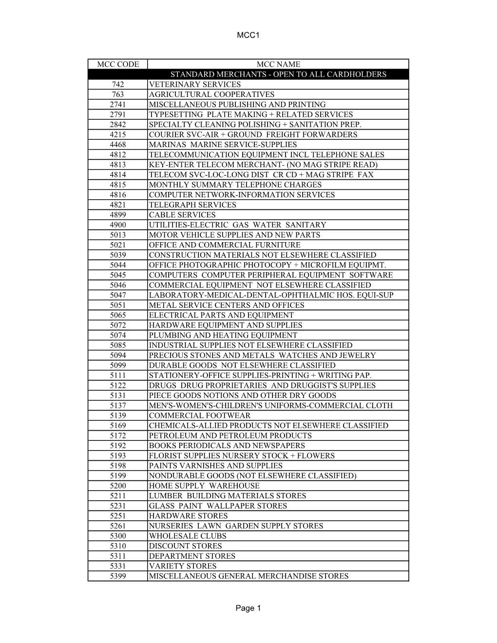 Mcc1 Mcc Code Mcc Name Standard Merchants