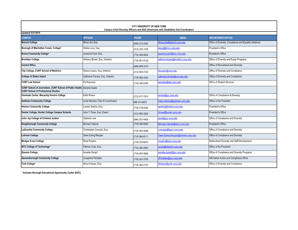 312-4542 Mona.Jha@Baruch.Cuny.Edu Office of Diversity, Compliance and Equality Initiatives