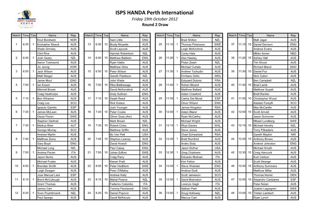 ISPS HANDA Perth International Friday 19Th October 2012 Round 2 Draw