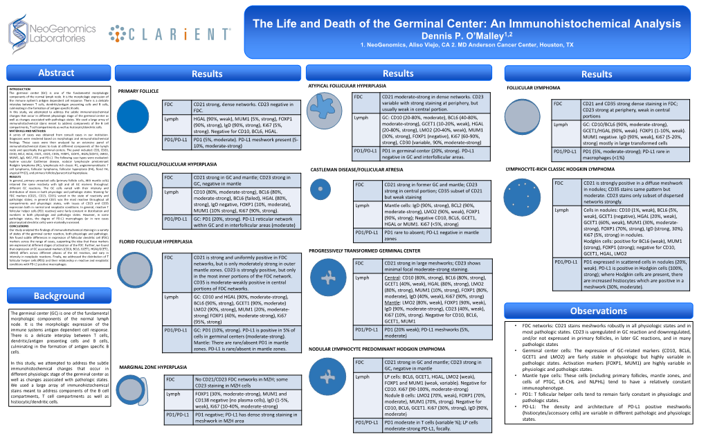 The Life and Death of the Germinal Center: an Immunohistochemical Analysis Dennis P