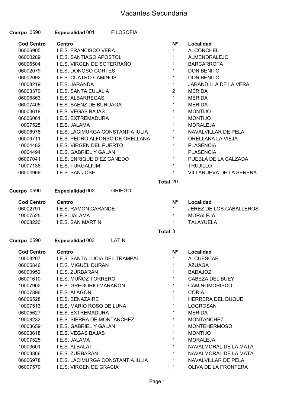 Vacantes Secundaria