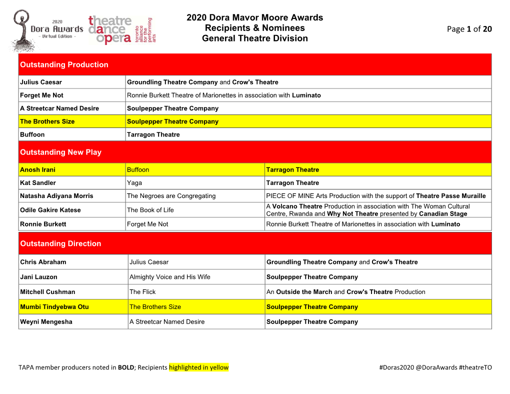 Of 20 2020 Dora Mavor Moore Awards Recipients & Nominees General