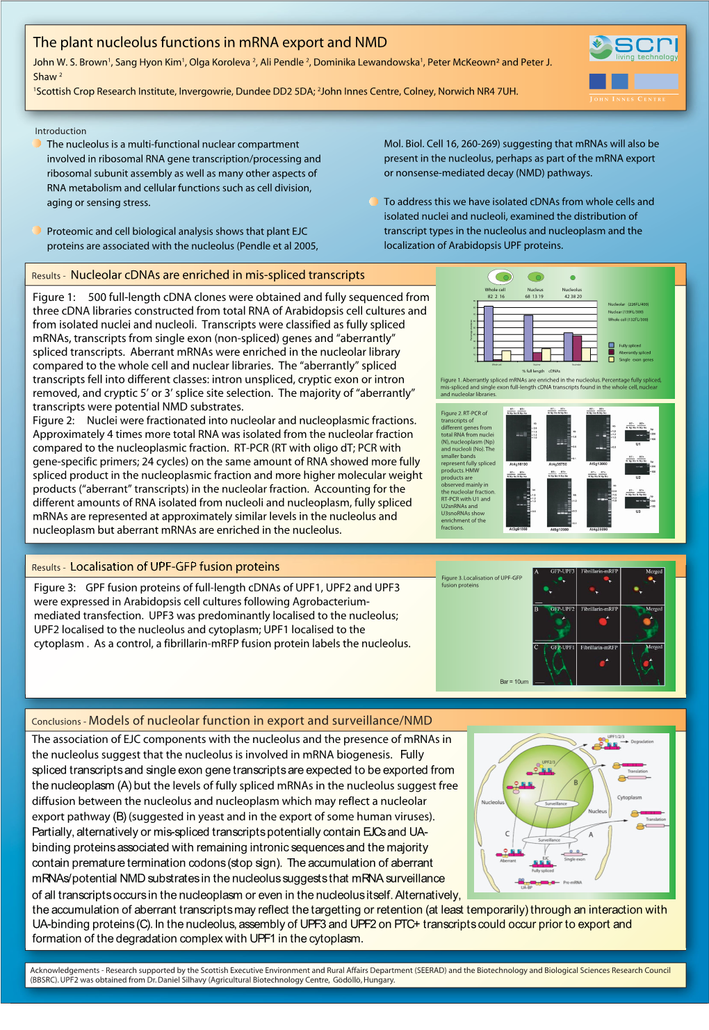 The Plant Nucleolus Functions in Mrna Export and NMD John W