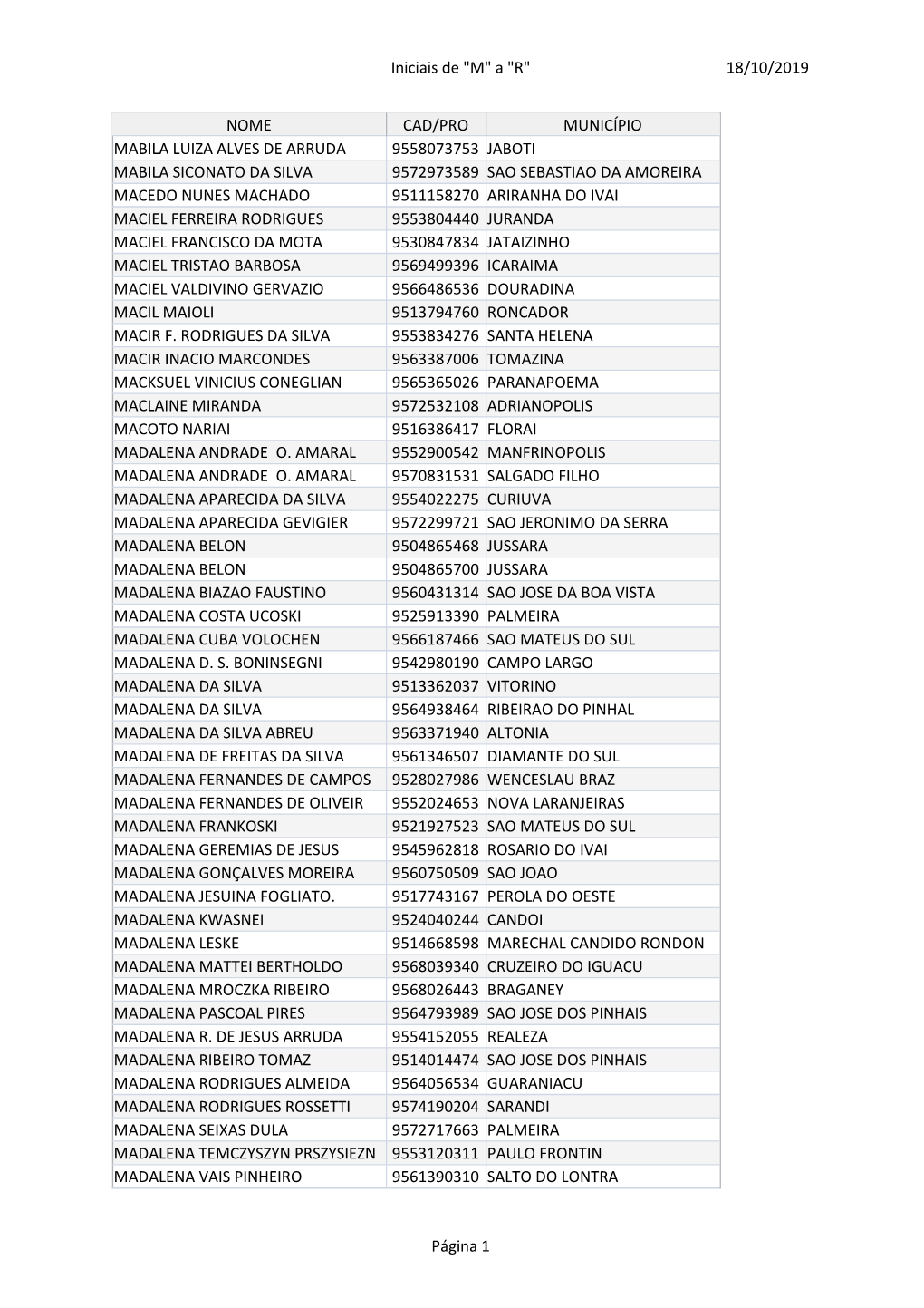 18/10/2019 Iniciais De "M" a "R" Página 1 NOME CAD/PRO