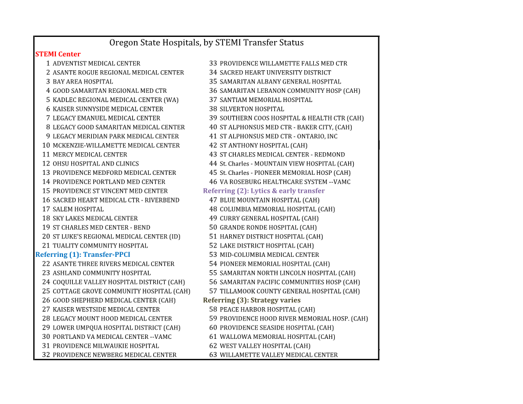 Oregon State Hospitals, by STEMI Transfer Status