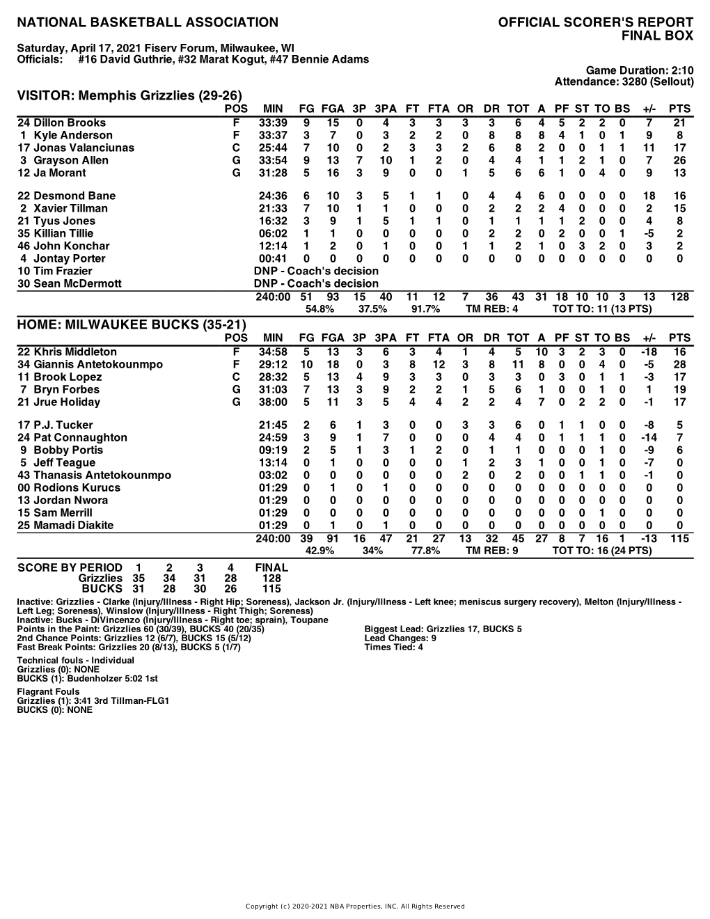 Box Score Grizzlies