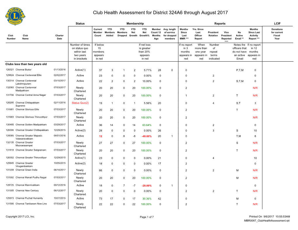 Club Health Assessment MBR0087