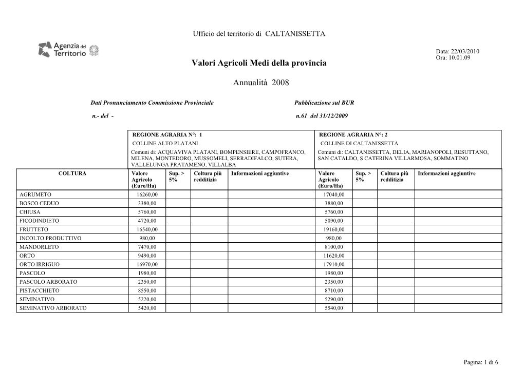 Valori Agricoli Medi Della Provincia Annualità 2008