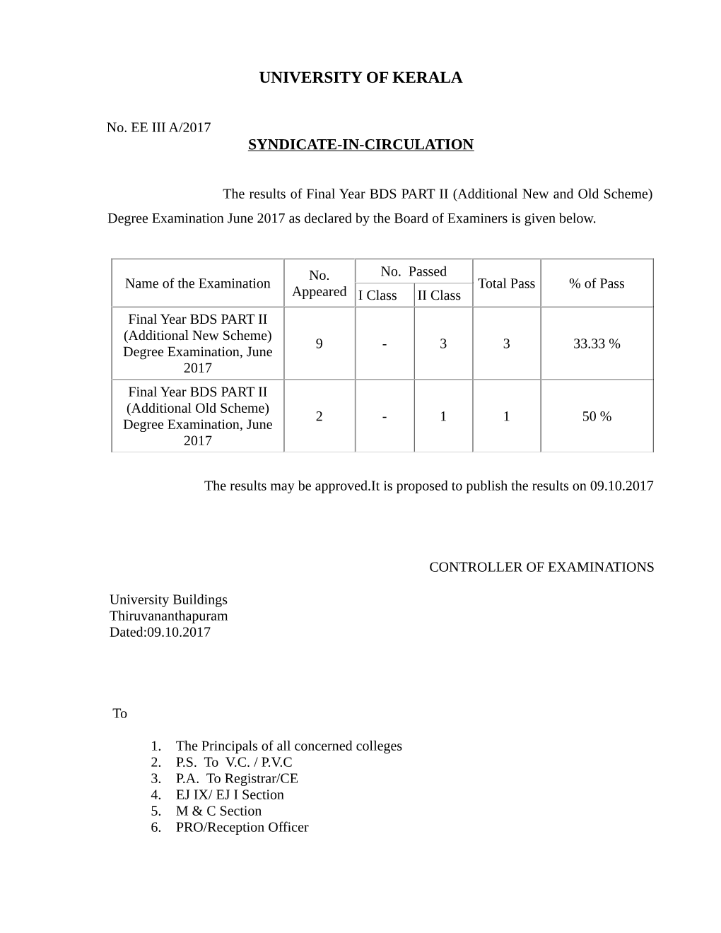 University of Kerala