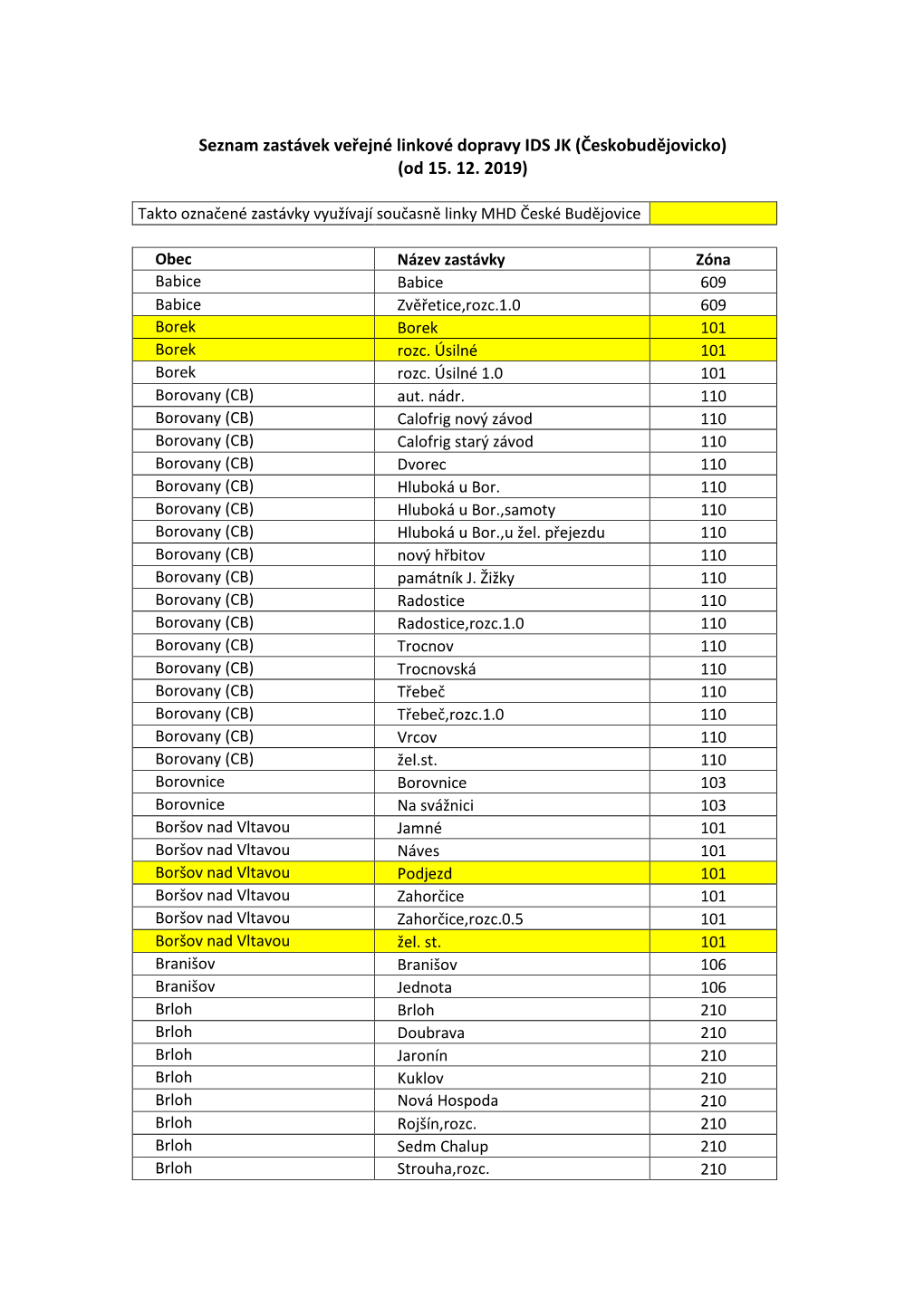 Seznam Zastávek VLD IDS JK Od 15.12.2019 Zdrojový