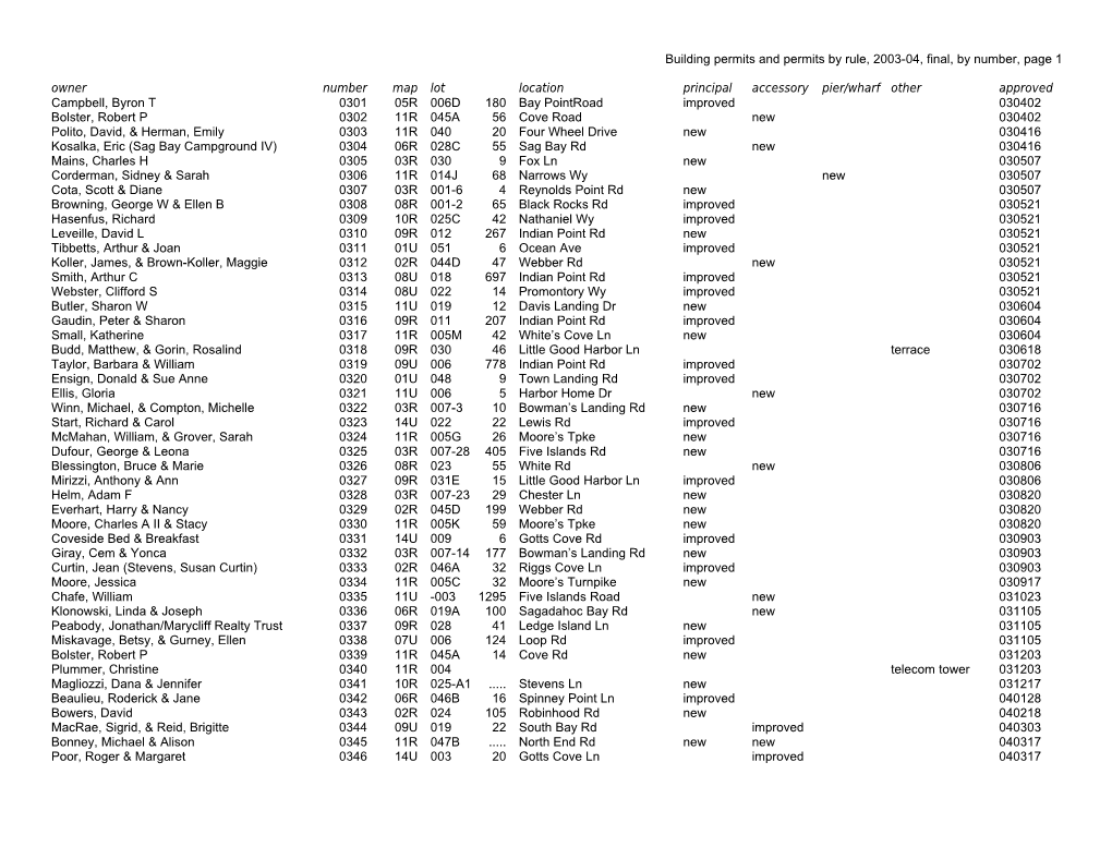 Building Permits and Permits by Rule, 2003-04, Final, by Number, Page XXX