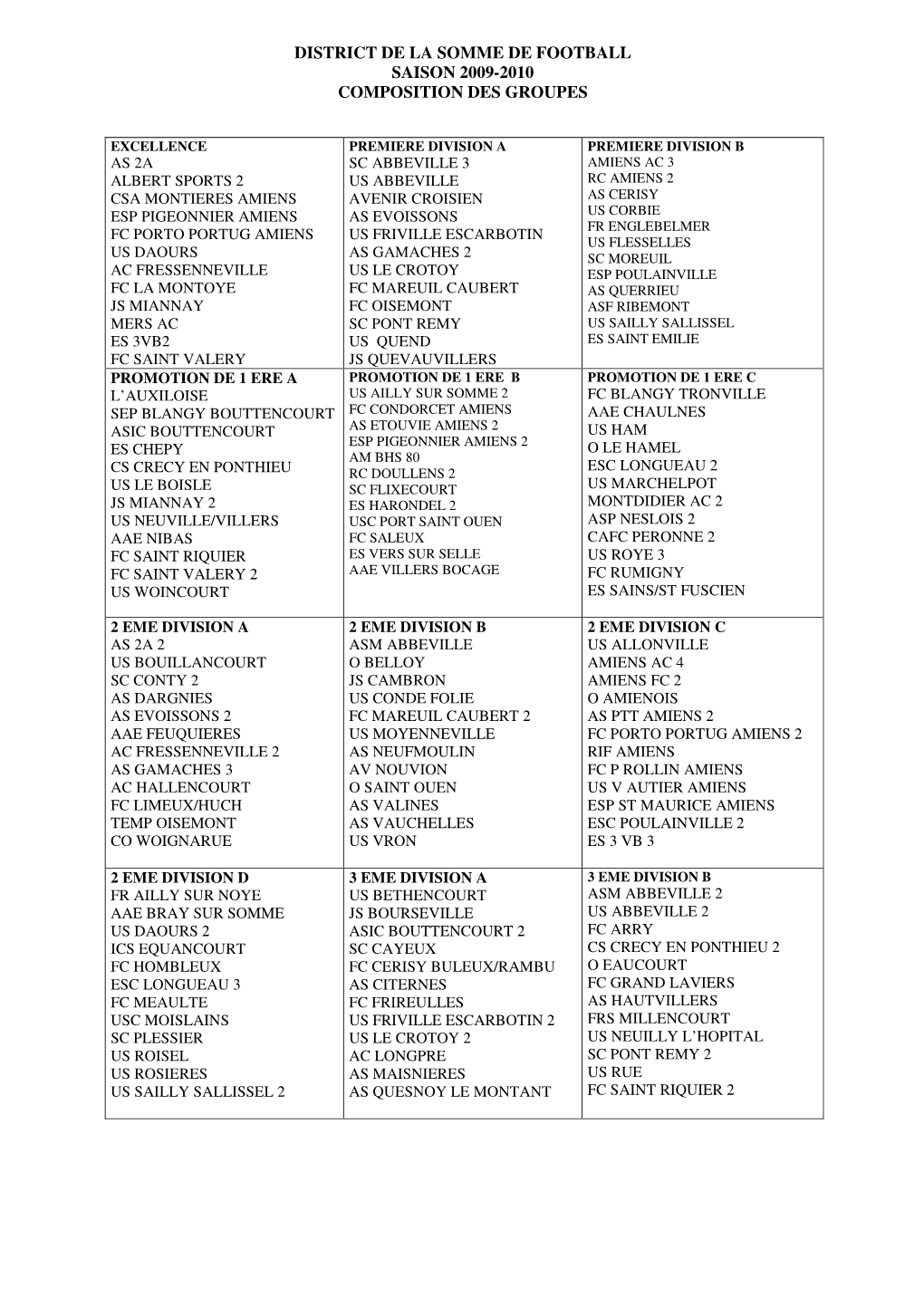 District De La Somme De Football Saison 2009-2010 Composition Des Groupes