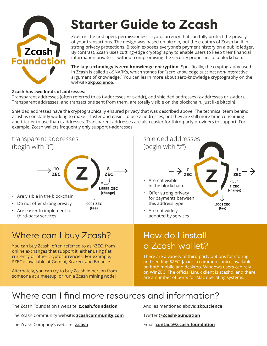 Starter Guide to Zcash Zcash Is the First Open, Permissionless Cryptocurrency That Can Fully Protect the Privacy of Your Transactions