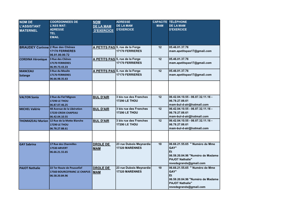 Liste Des Assistantes Maternelles