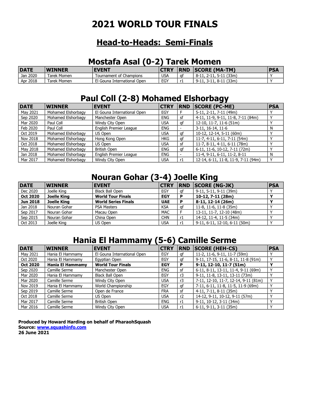 2021 World Tour Finals