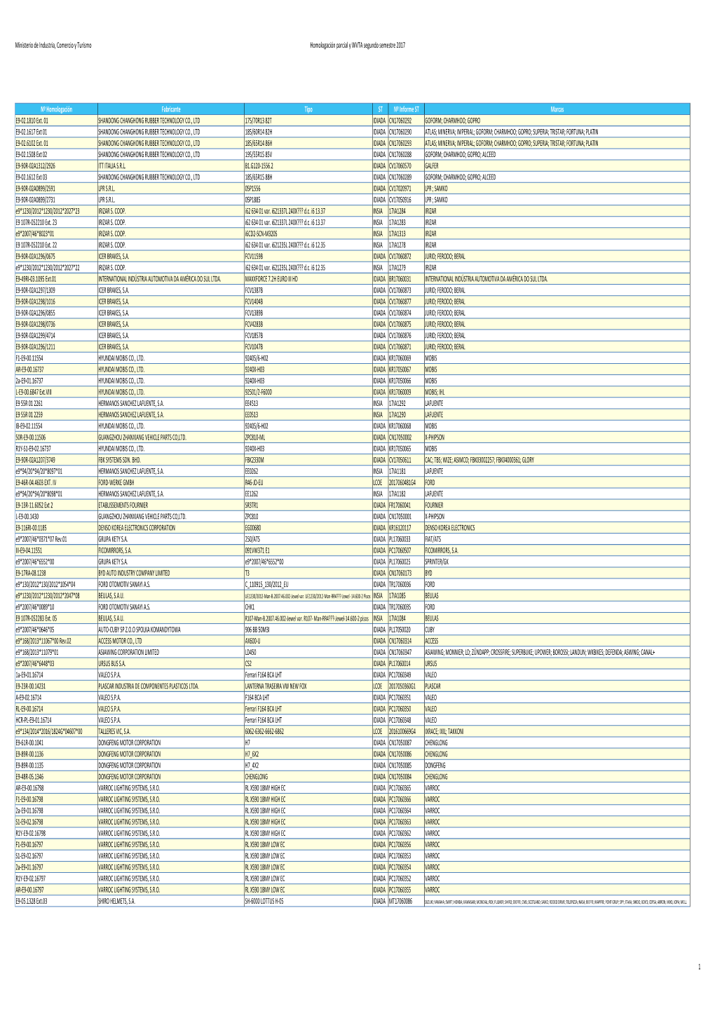 2017 Parciales Y Wvta Segundo Semestre.Xlsx