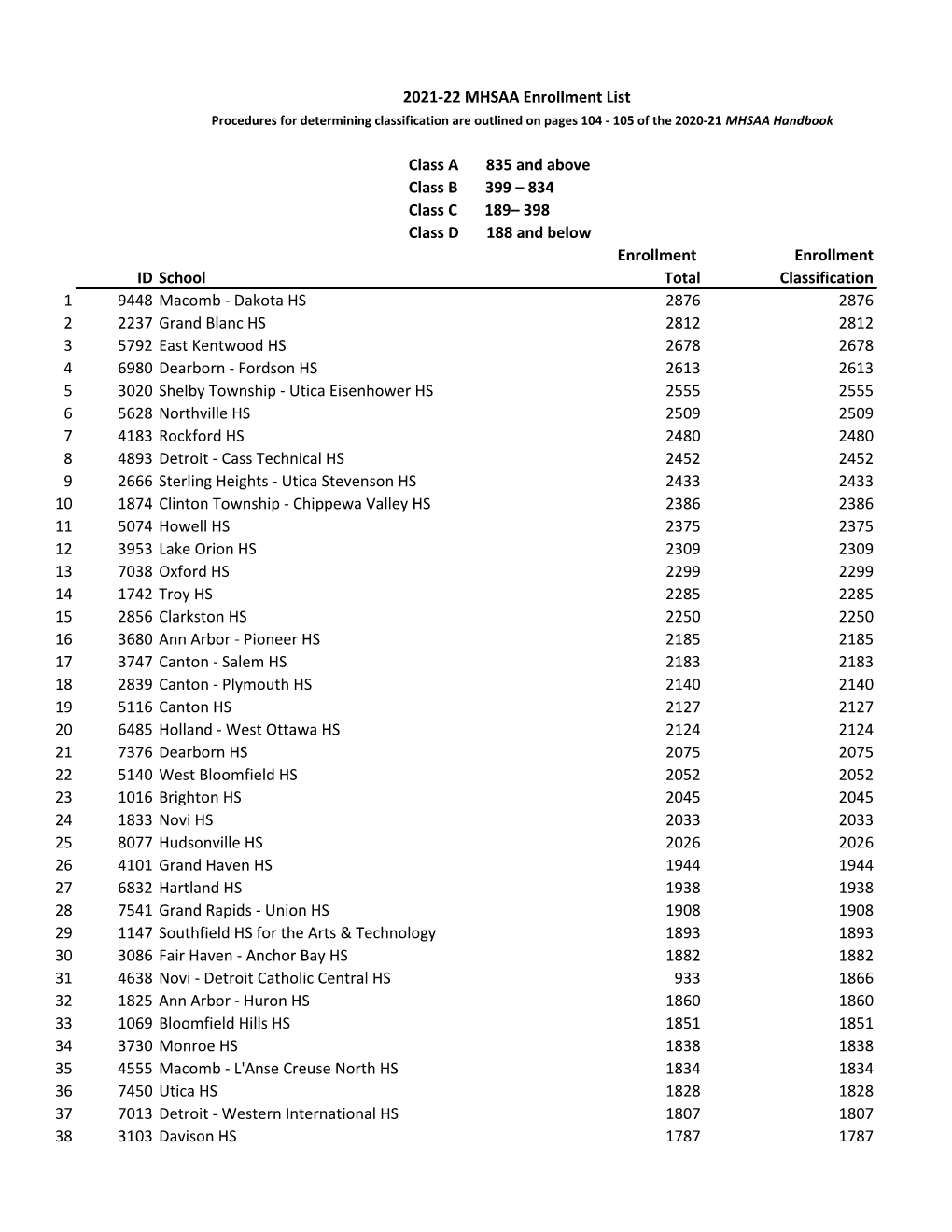 2021-22 Enrollment List