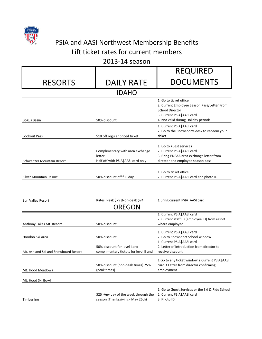 Resorts Daily Rate Required Documents