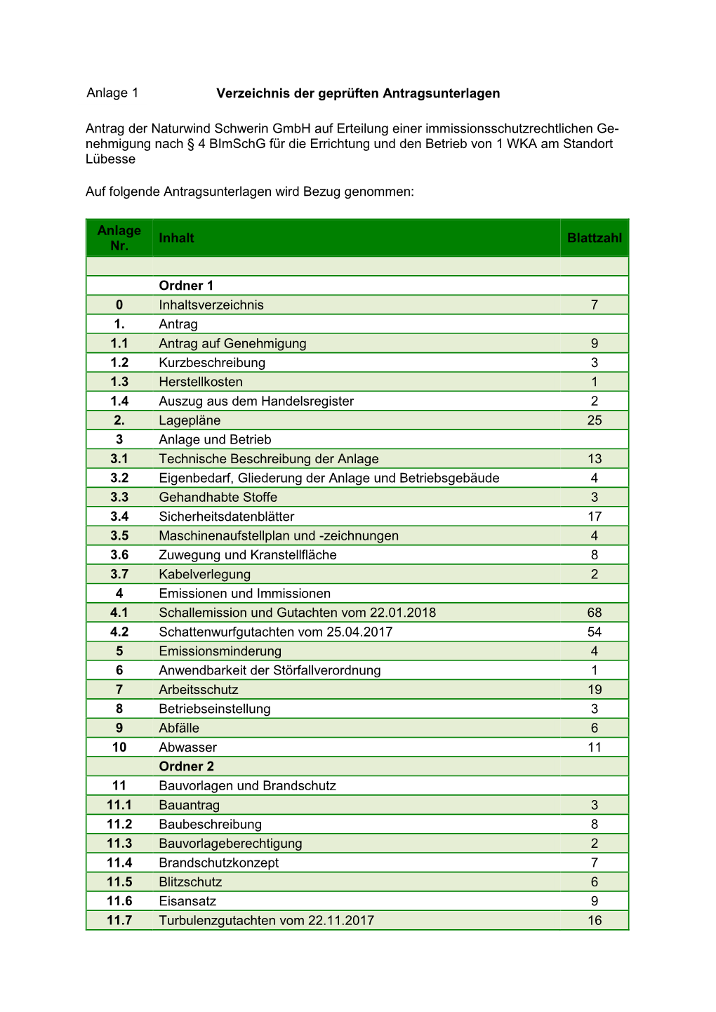 Anlage 1 Verzeichnis Der Geprüften Antragsunterlagen Antrag Der