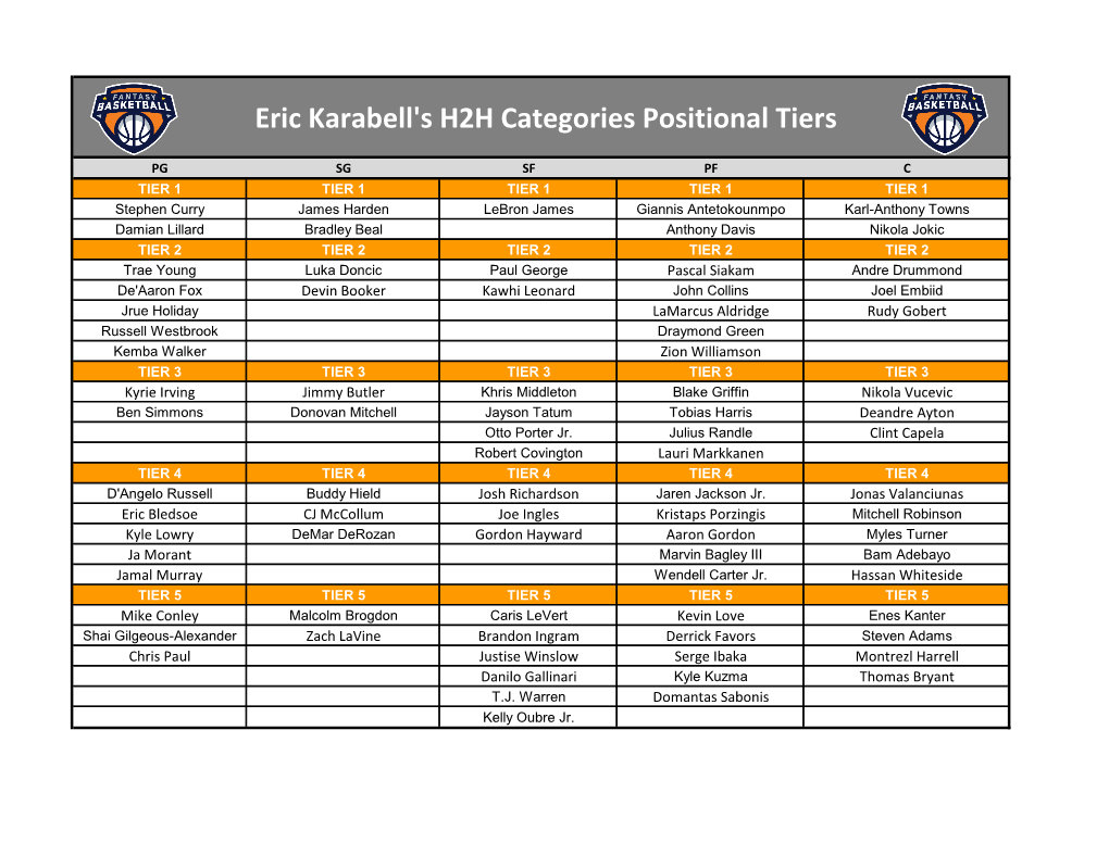 Eric Karabell's H2H Categories Positional Tiers