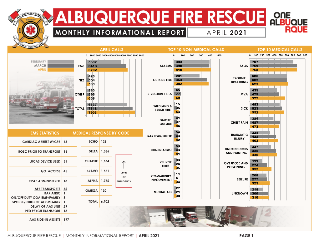 Albuquerque Fire Rescue Monthly Informational Report April 2021