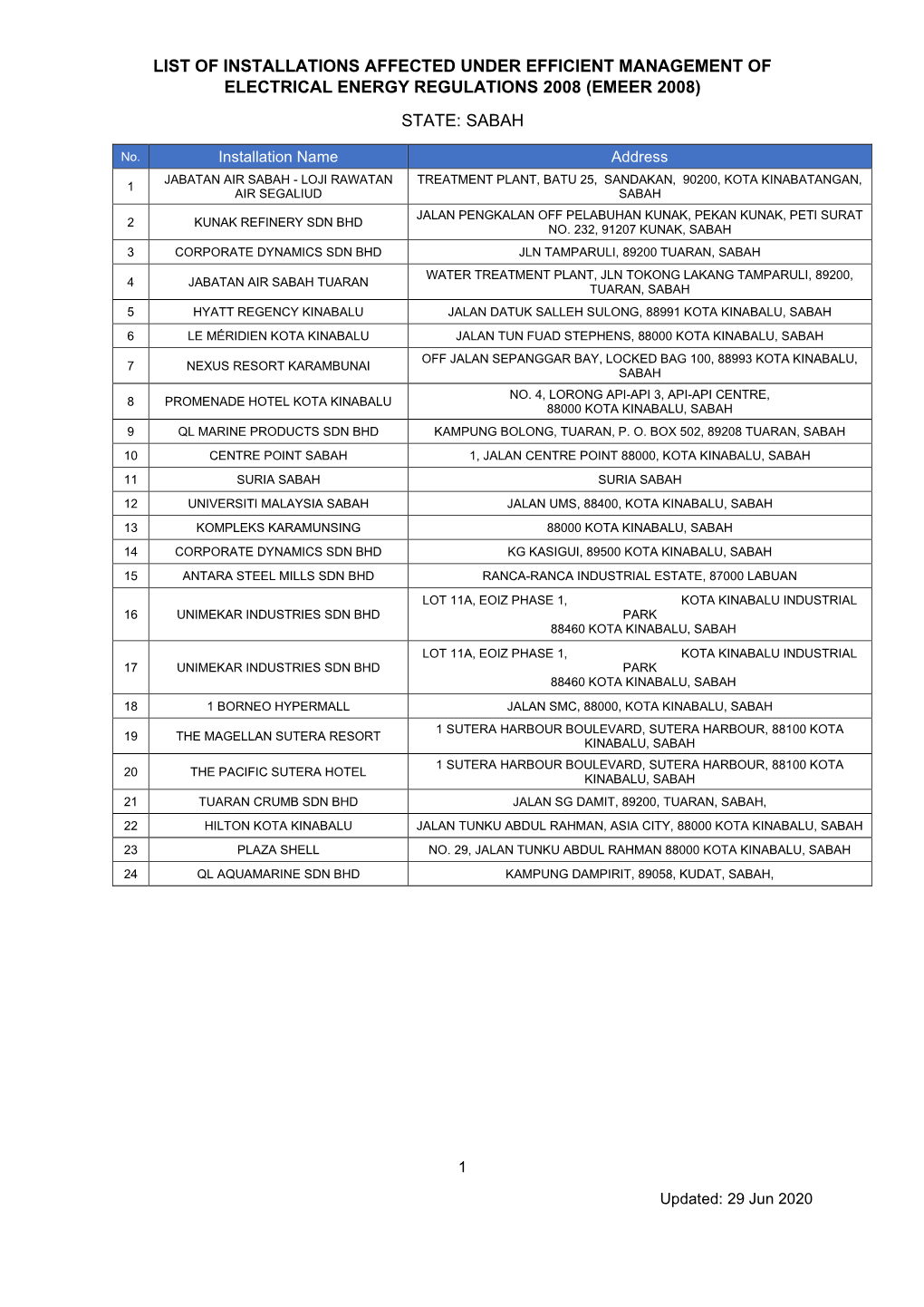 (Emeer 2008) State: Sabah