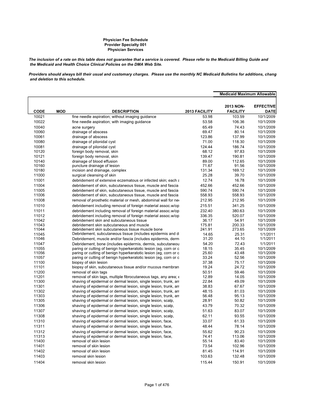 Physician Services Fee Schedule