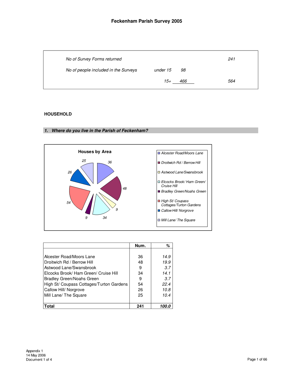 Parish Survey Results