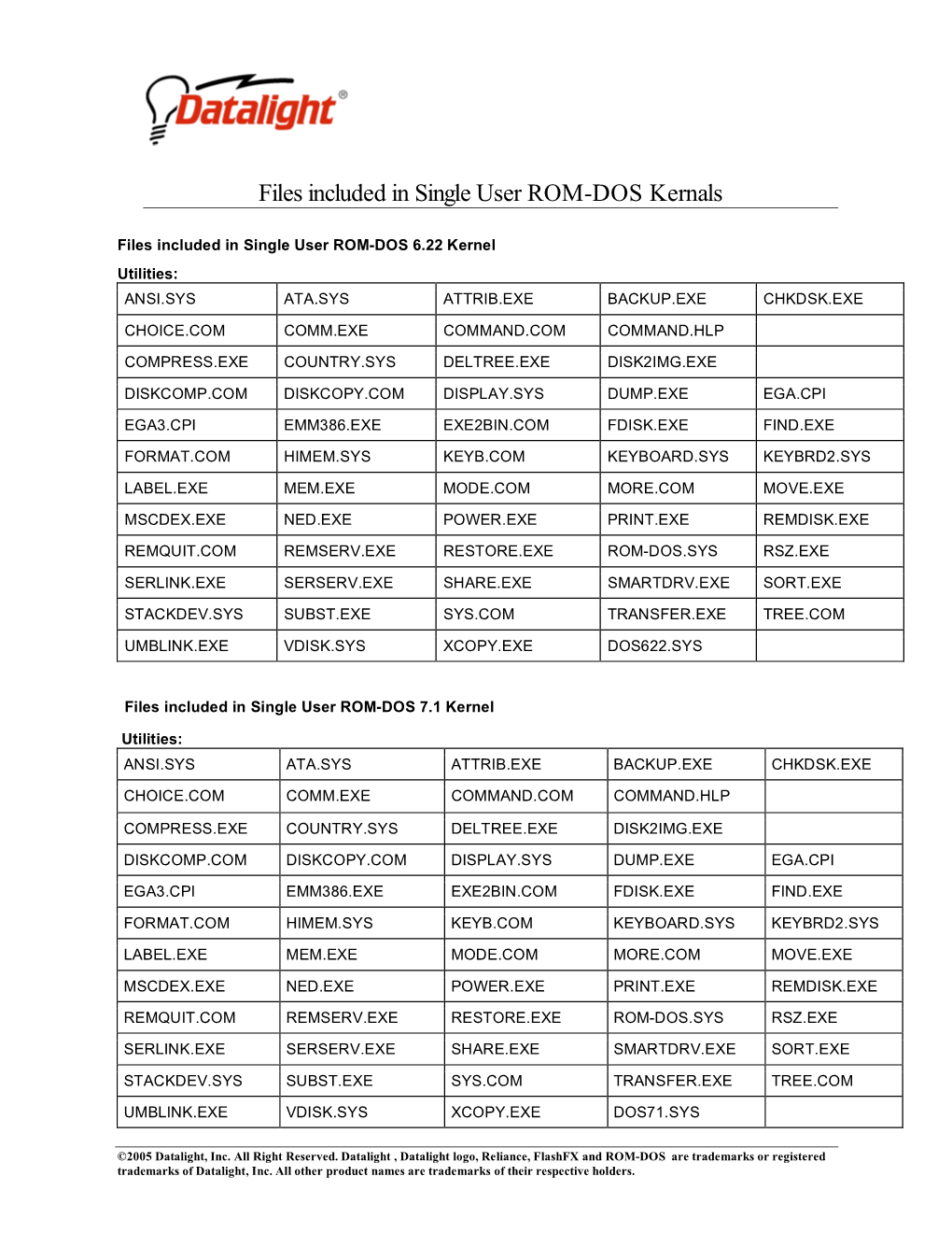 Files Included in Single User ROM-DOS Kernals