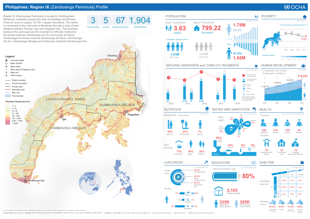 (PDF | 3.9 MB | Region IX (Zamboanga Peninsula