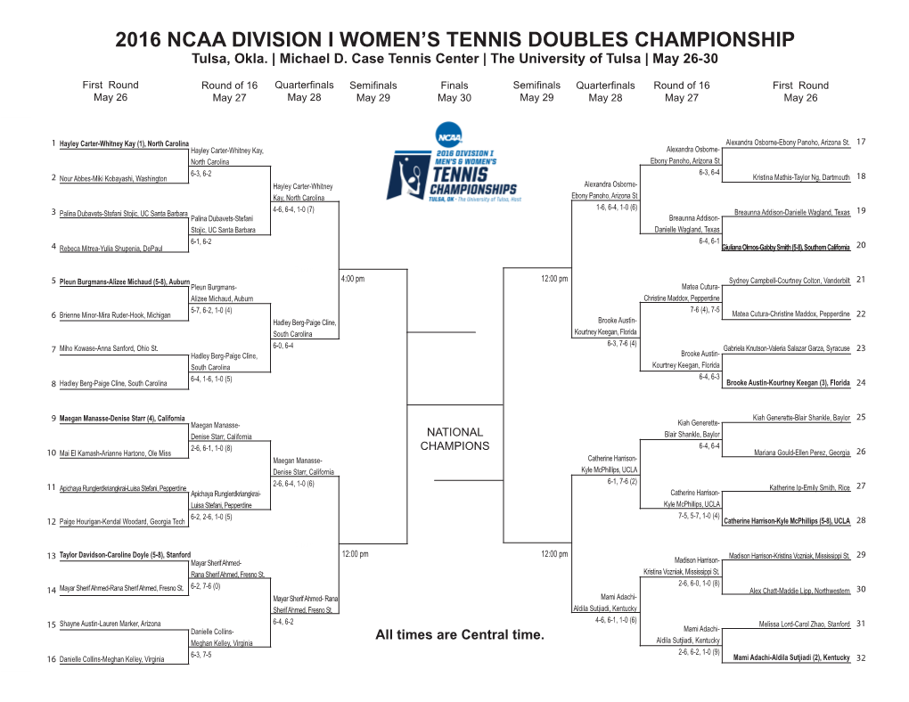 2016 Ncaa Division I Women's Tennis Doubles