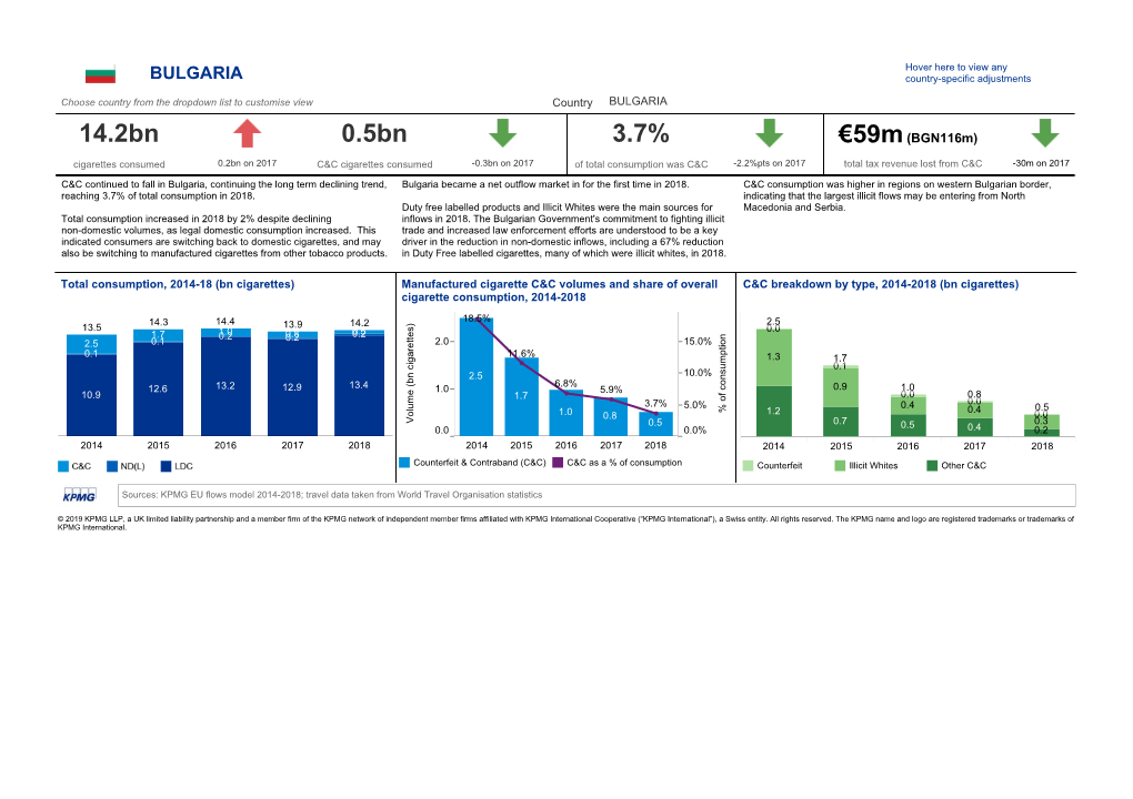 KPMG Project Stella, Report for Bulgaria