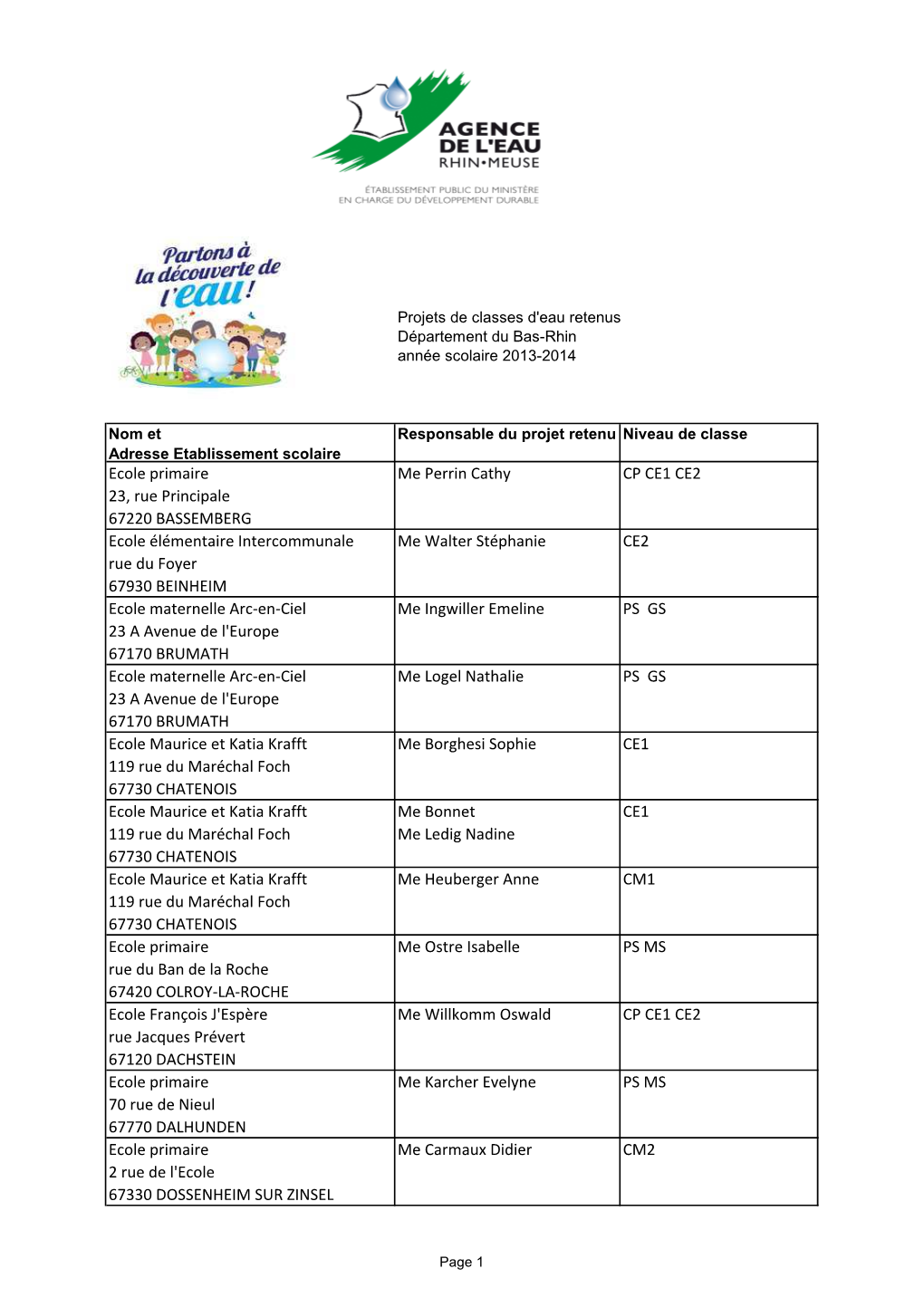 Ecole Primaire 23, Rue Principale 67220 BASSEMBERG Me Perrin