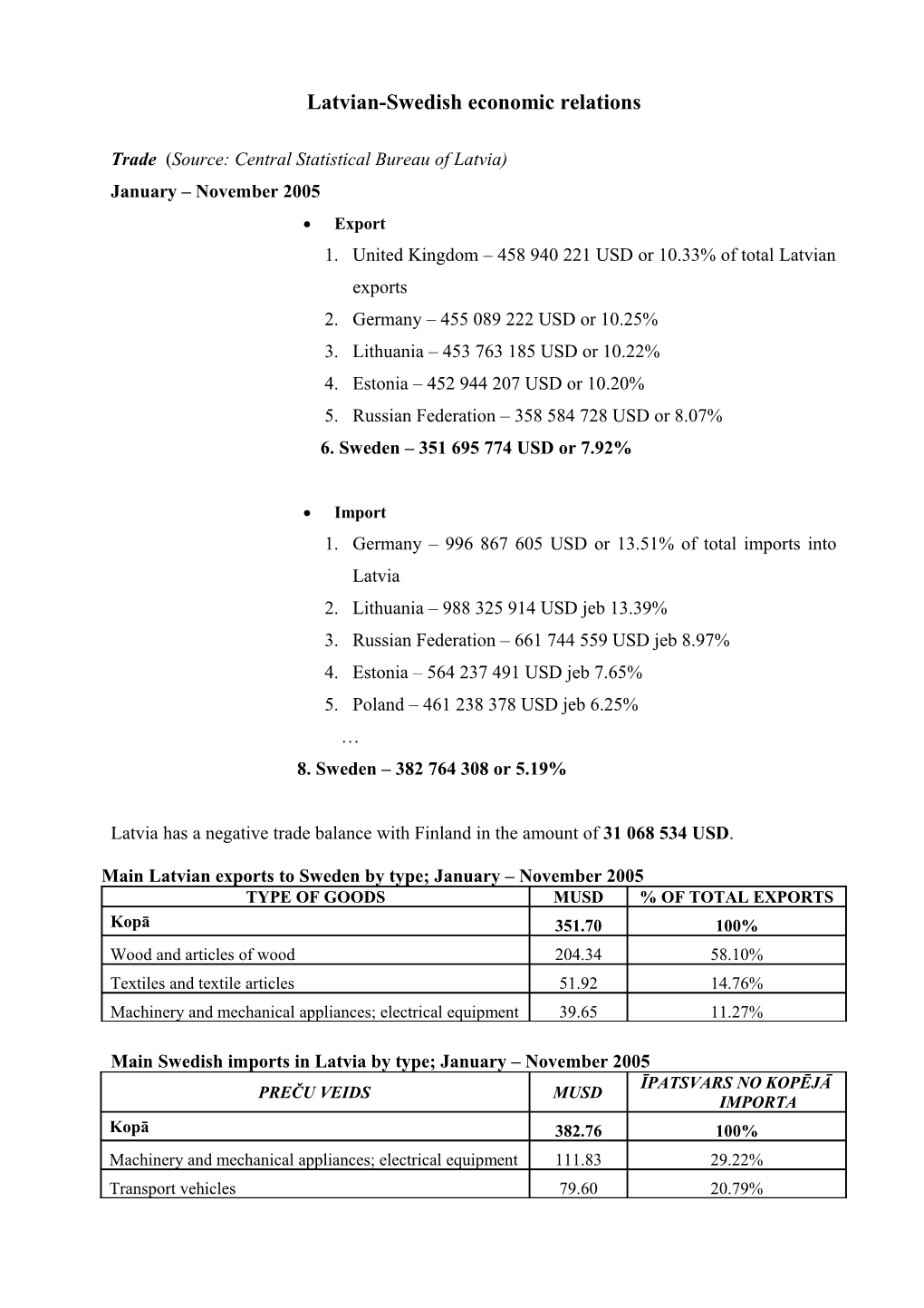 Latvijas Ekonomiskās Attiecības Ar Zviedriju