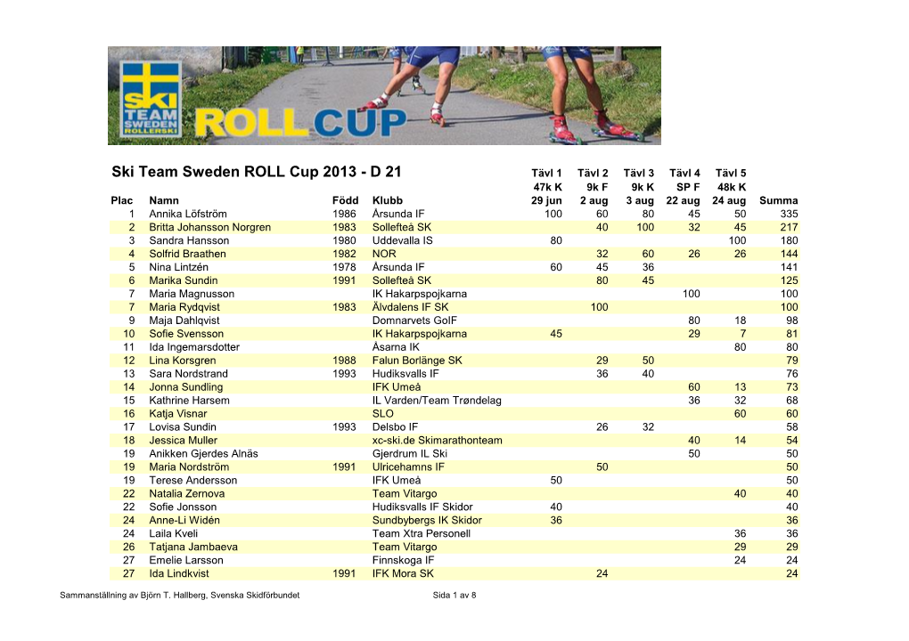 Ski Team Sweden ROLL Cup 2013