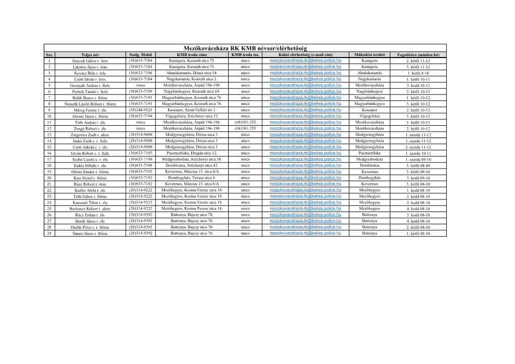 Mezőkovácsháza RK KMB Névsor/Elérhetőség Ssz