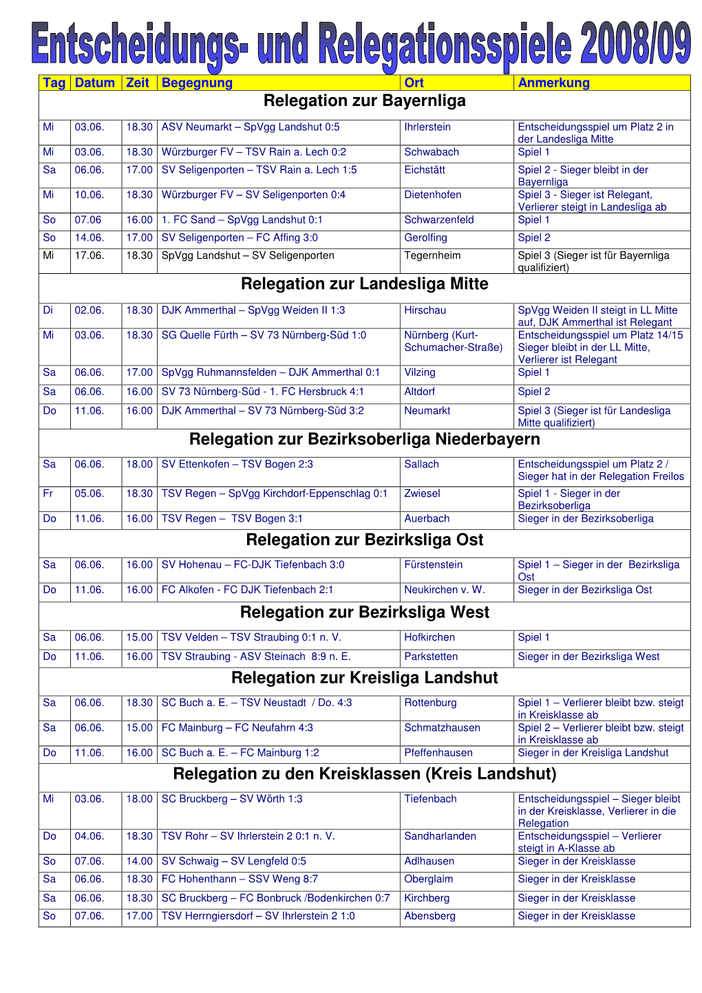 Relegation 2008-09