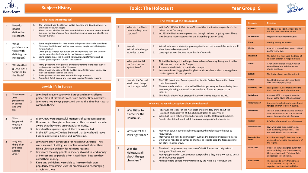 Topic: the Holocaust Year Group: 9