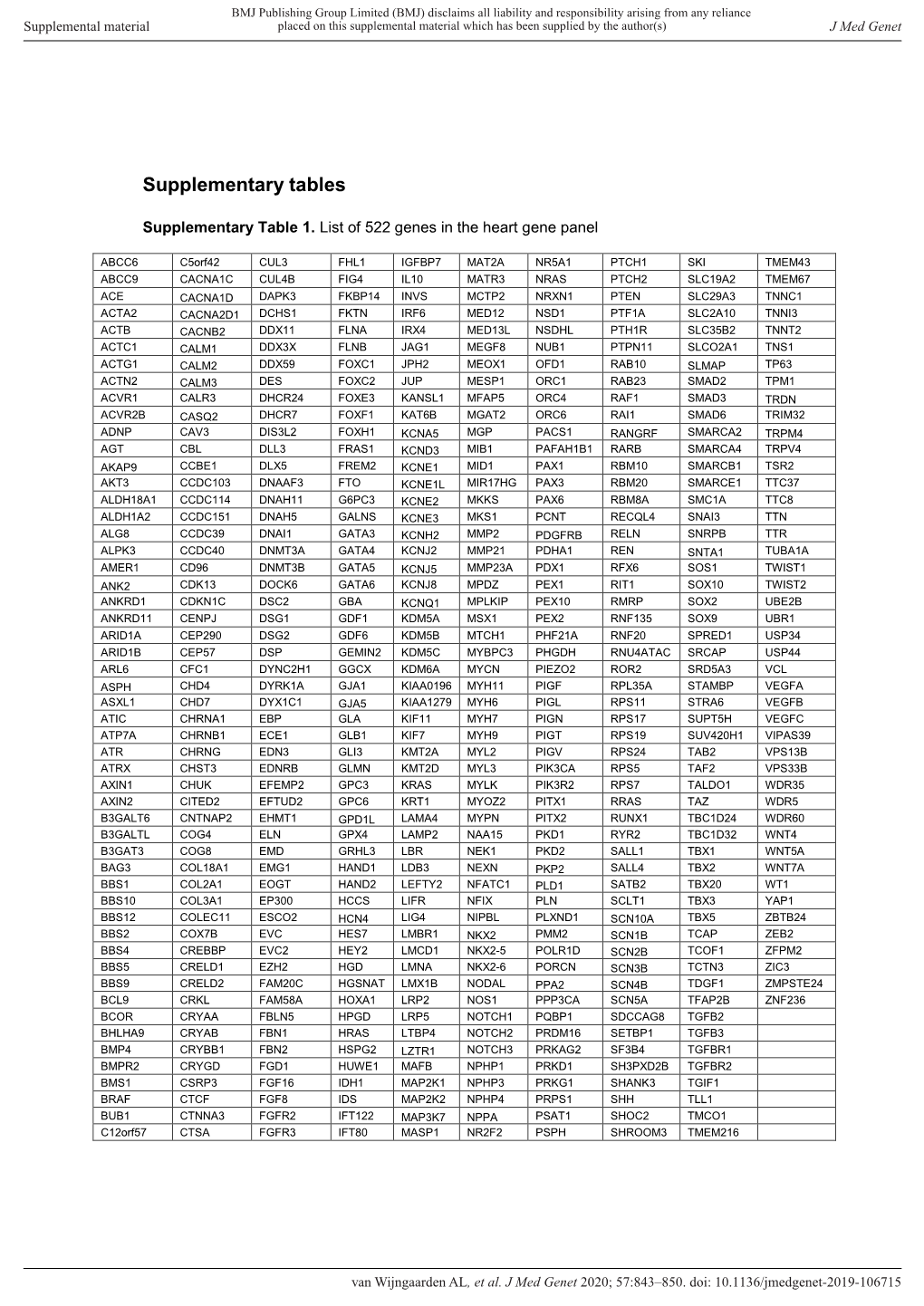 Supplementary Tables