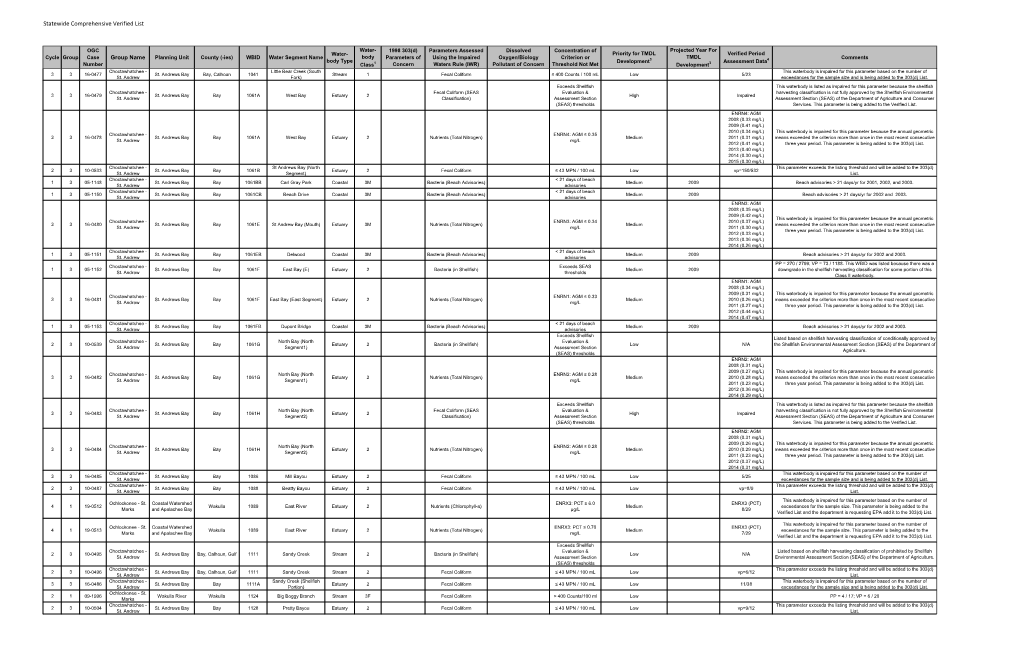 Statewide Comprehensive Verified List