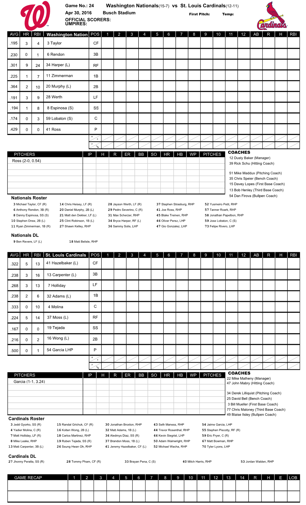 Washington Nationals(15-7) Vs St. Louis Cardinals(12-11)