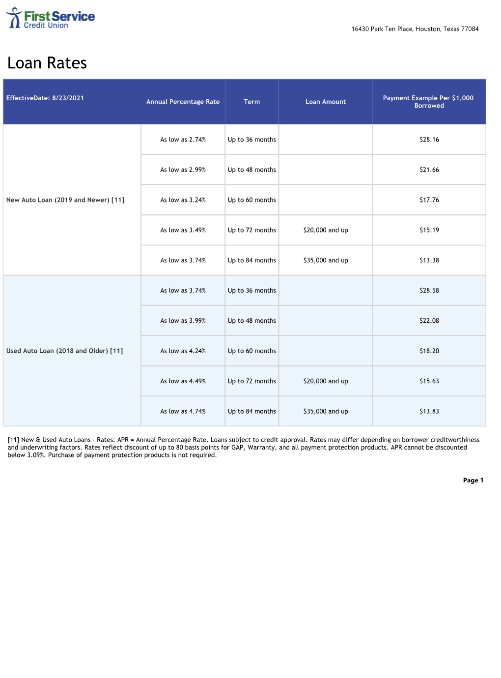 Print Loan Rates