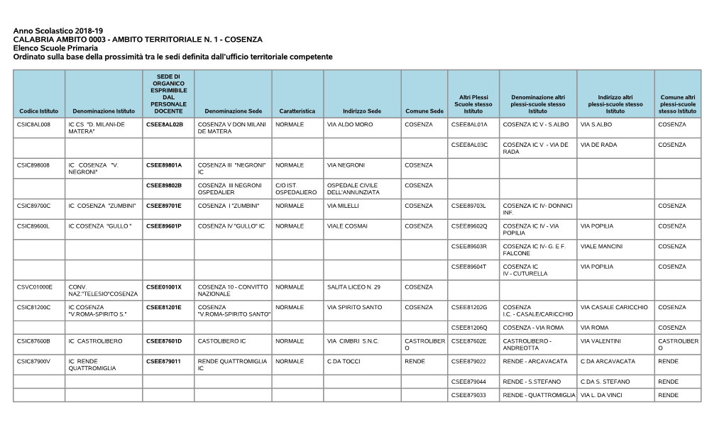 Anno Scolastico 2018-19 CALABRIA AMBITO 0003 - AMBITO TERRITORIALE N