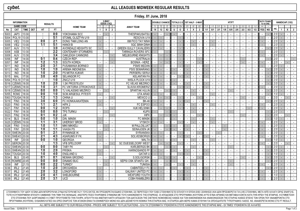 Cybet. ALL LEAGUES MIDWEEK REGULAR RESULTS