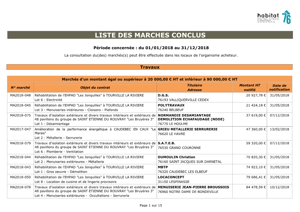 Liste Des Marchés Habitat 76