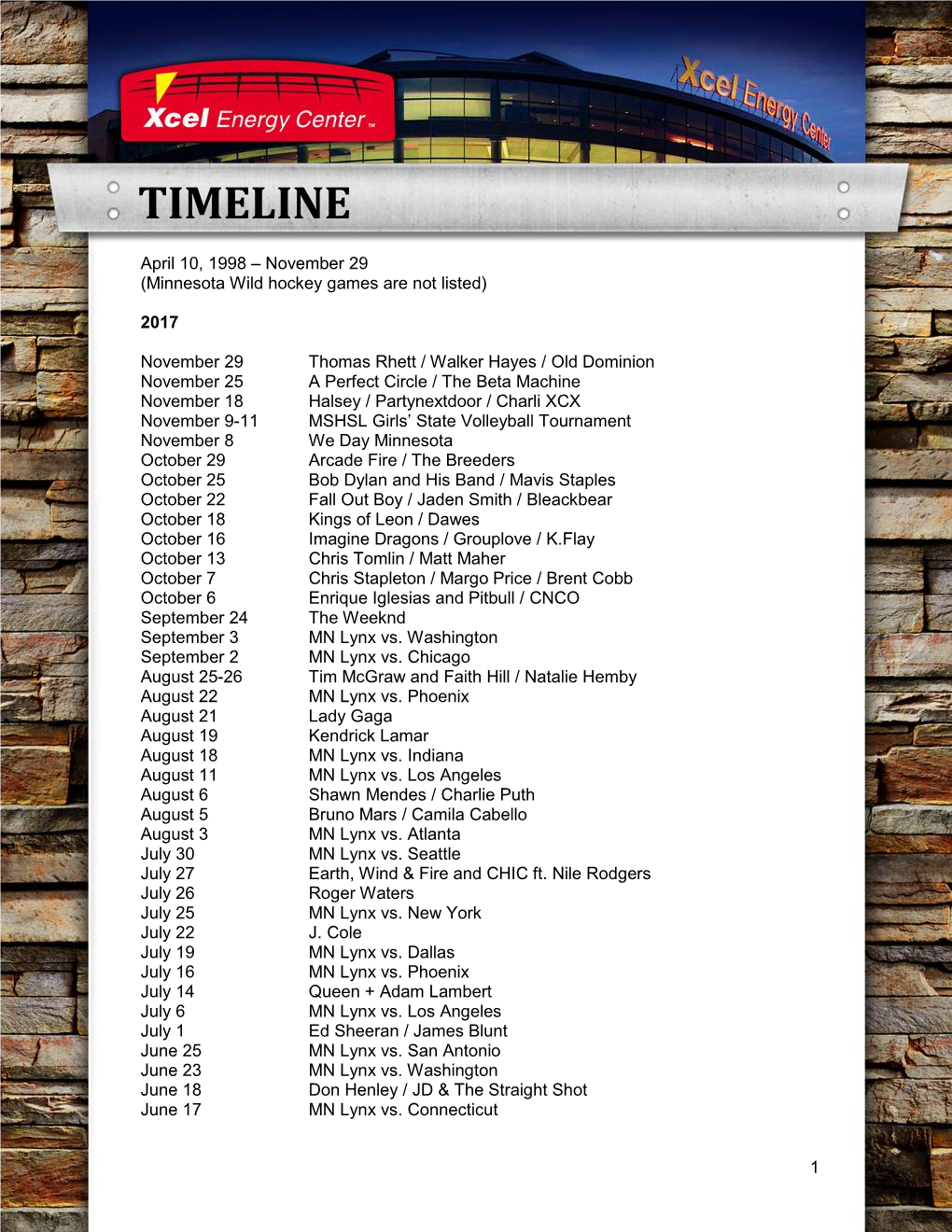 Xcel Energy Center Timeline