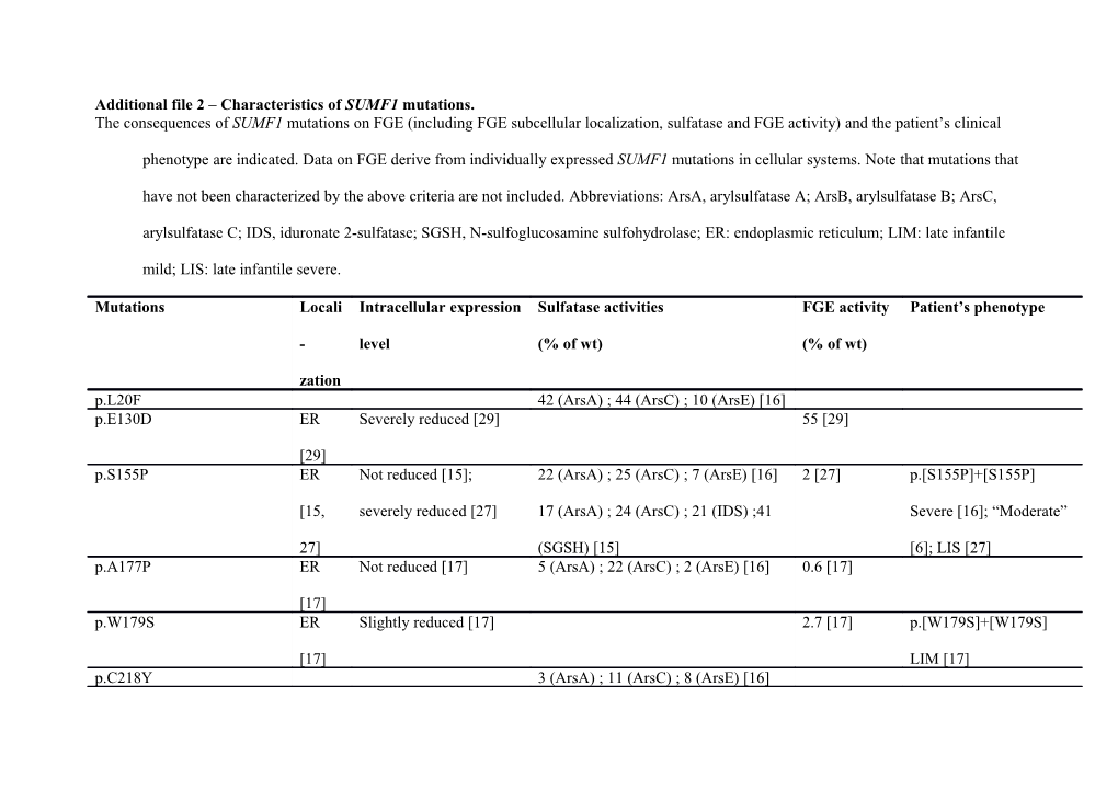 Additional File 2 Characteristics of SUMF1 Mutations